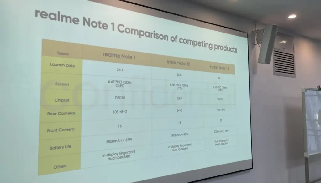 Realme Note 1 Specifications